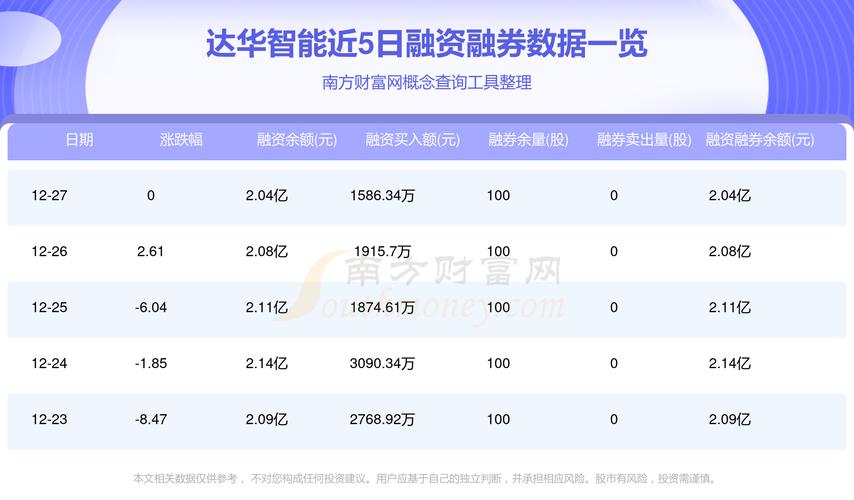 达内 市值多少