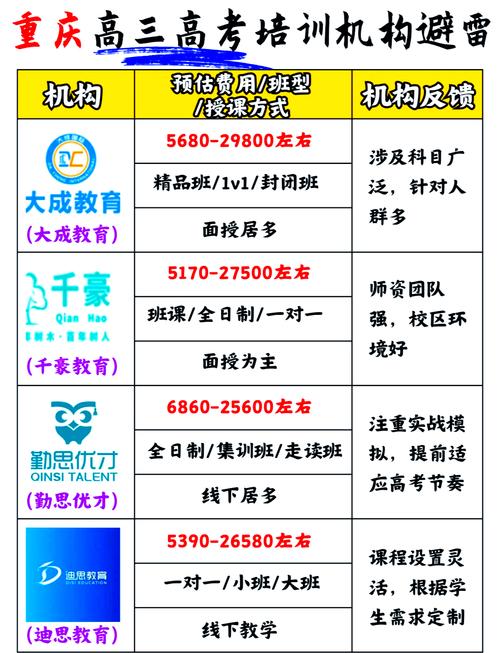 千锋教育学一次多少钱