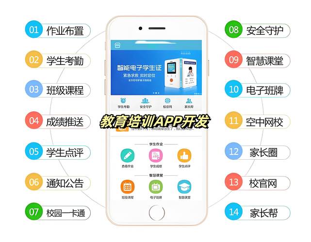 培训班有什么软件