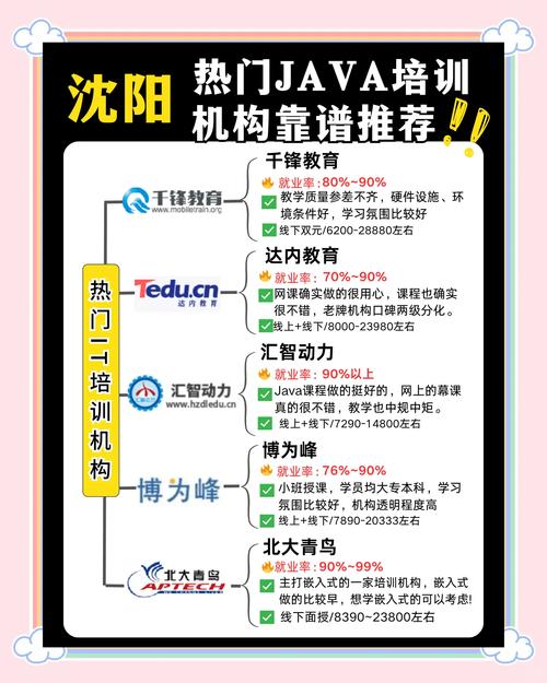 哪个java培训好些