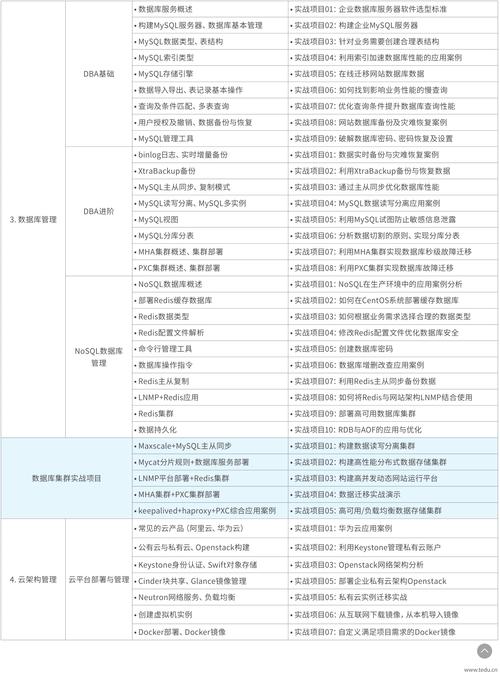达内华为认证多少钱