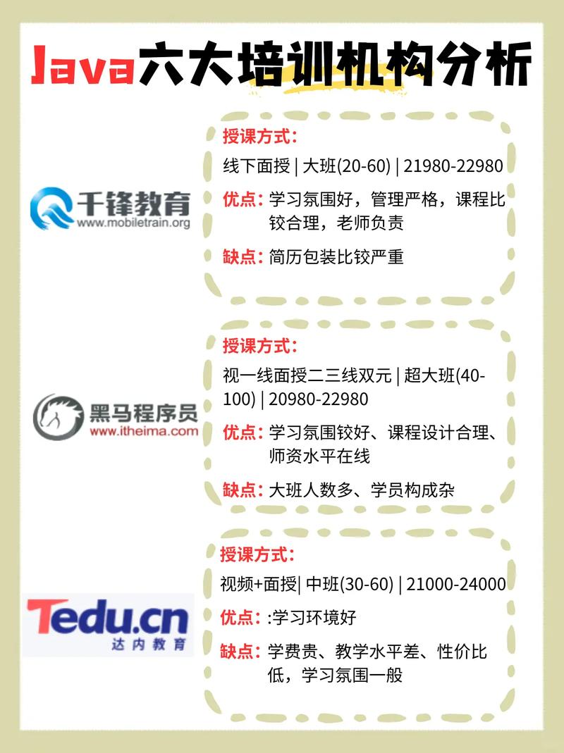 学java去哪里培训