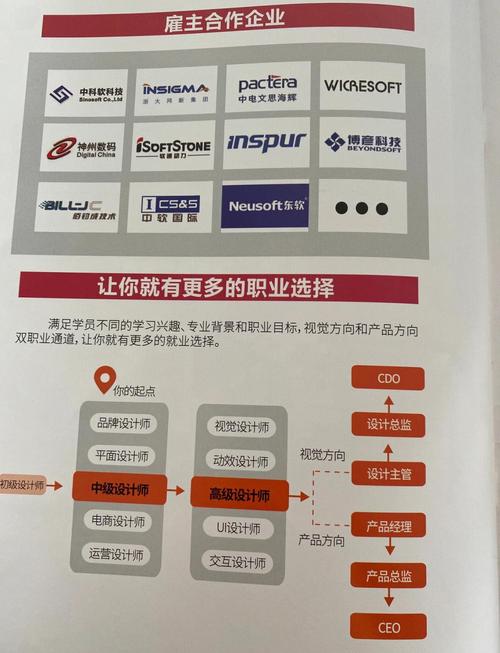 专业ui培训有哪些