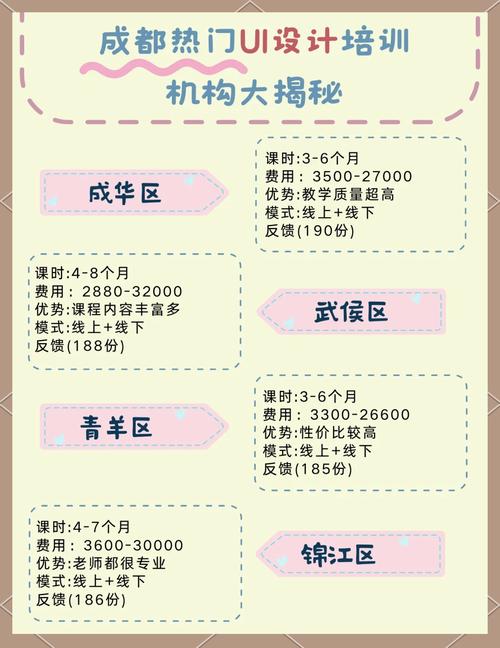 成都ui培训有哪些