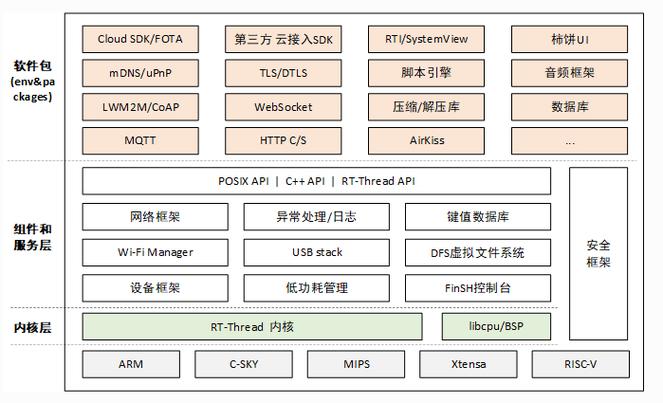 嵌入式系统需要什么语言