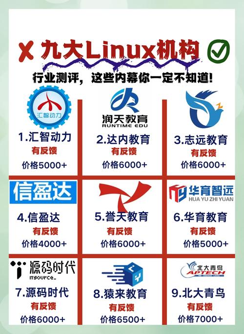 linux培训有哪些