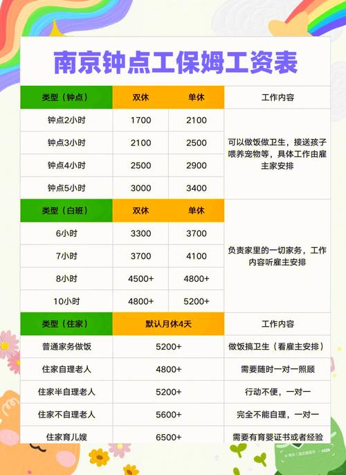 南京达内培训后工资多少