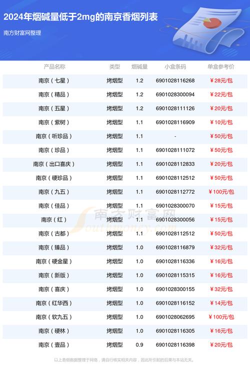 南京中软和易思博哪个好