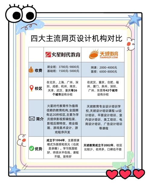 网页开发培训哪里好