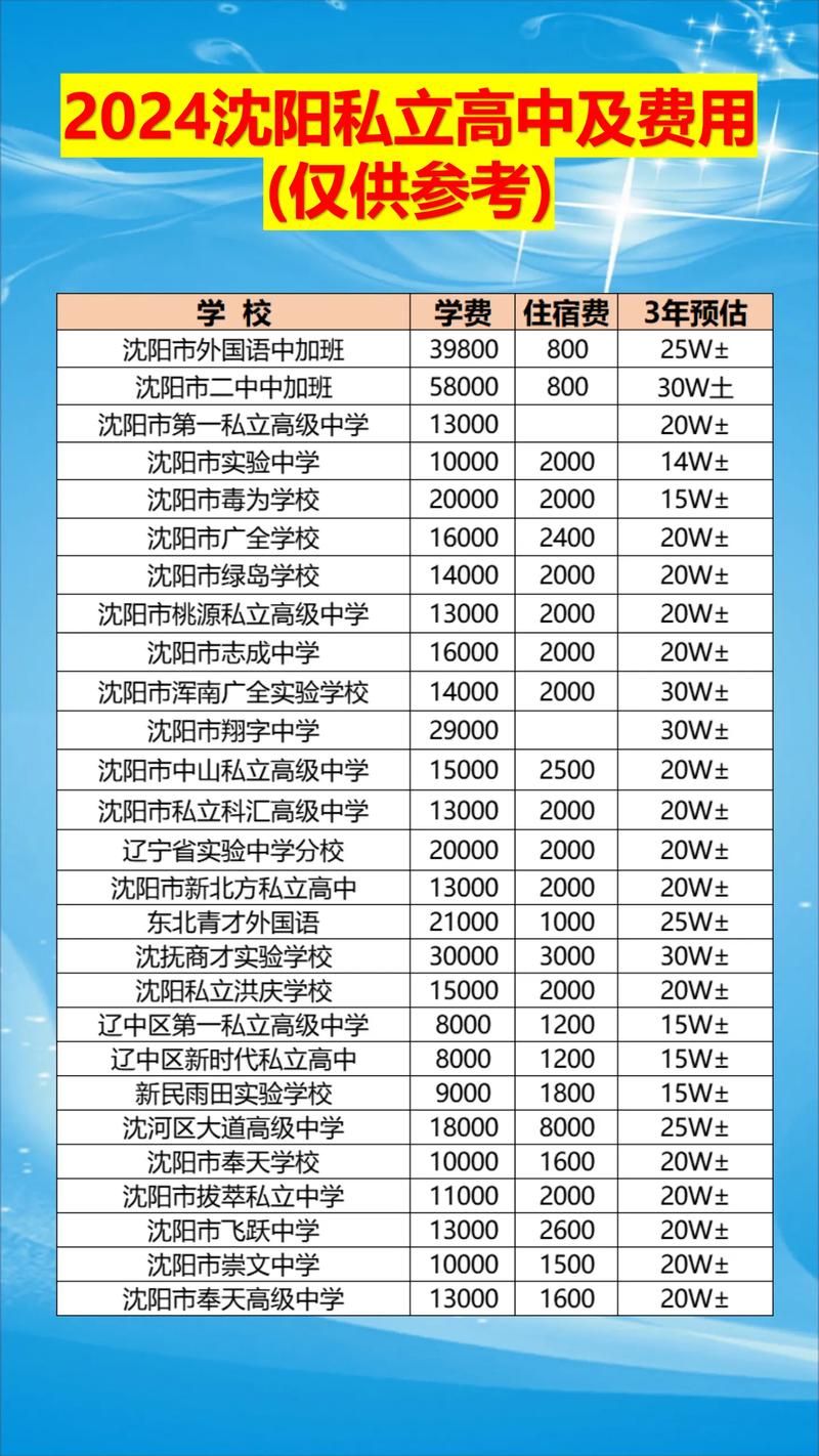 沈阳达内学费多少钱