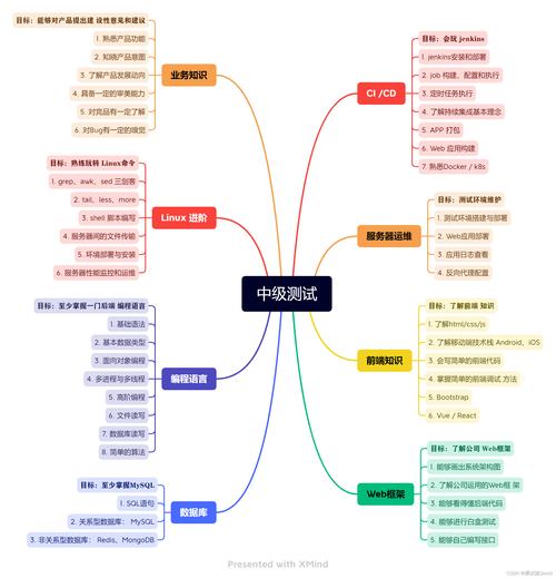 android学到什么程度能找工作