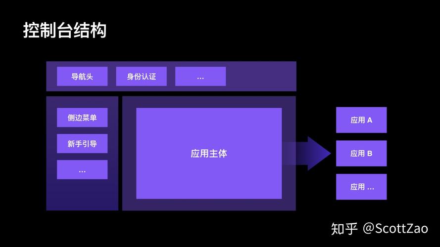it前端设计是干什么的