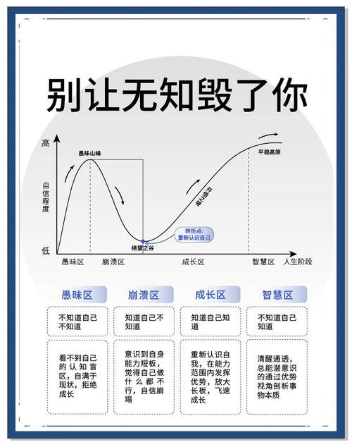 达内教育的风险在哪里