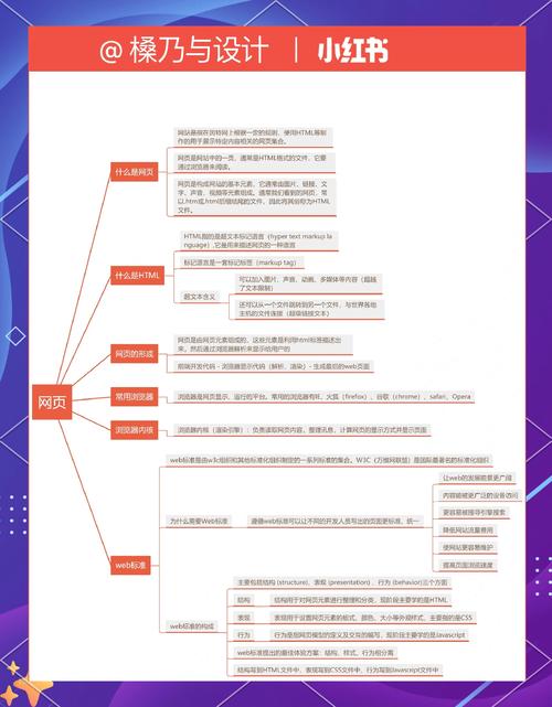 前端开发怎么学好