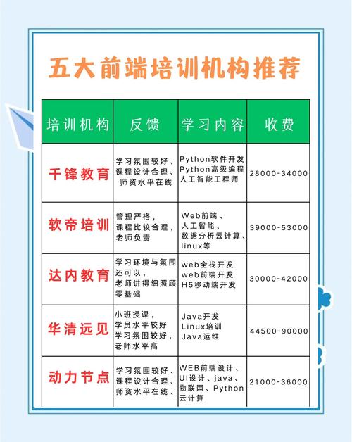 深圳前端培训班哪个好