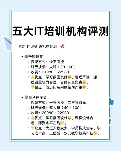 it培训怎么做推广