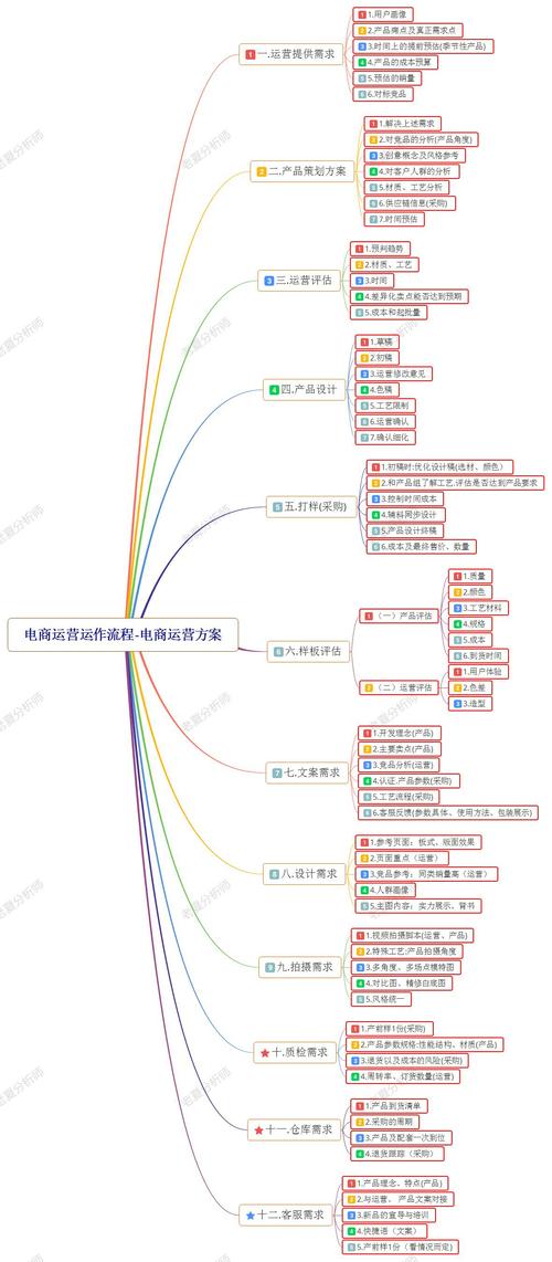 电商千万卖家怎么做的
