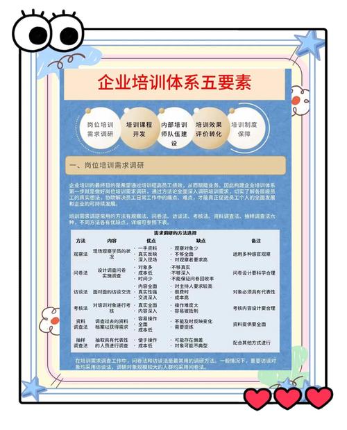 常见的培训方法有哪些