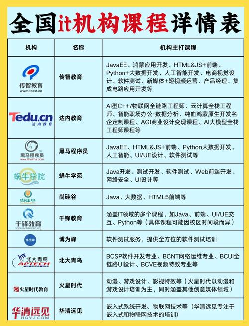 IT培训要了解什么