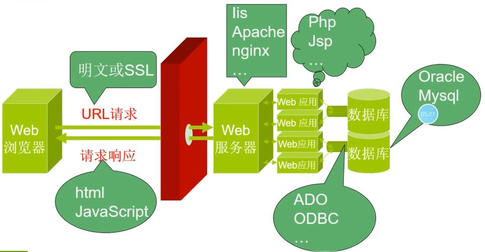 web工程有哪些