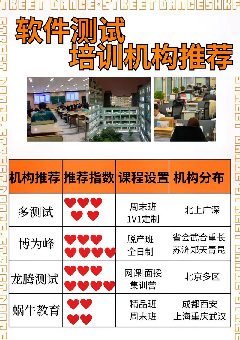 软件测试工程师学什么