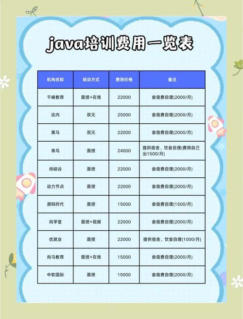 千峰java培训多少钱