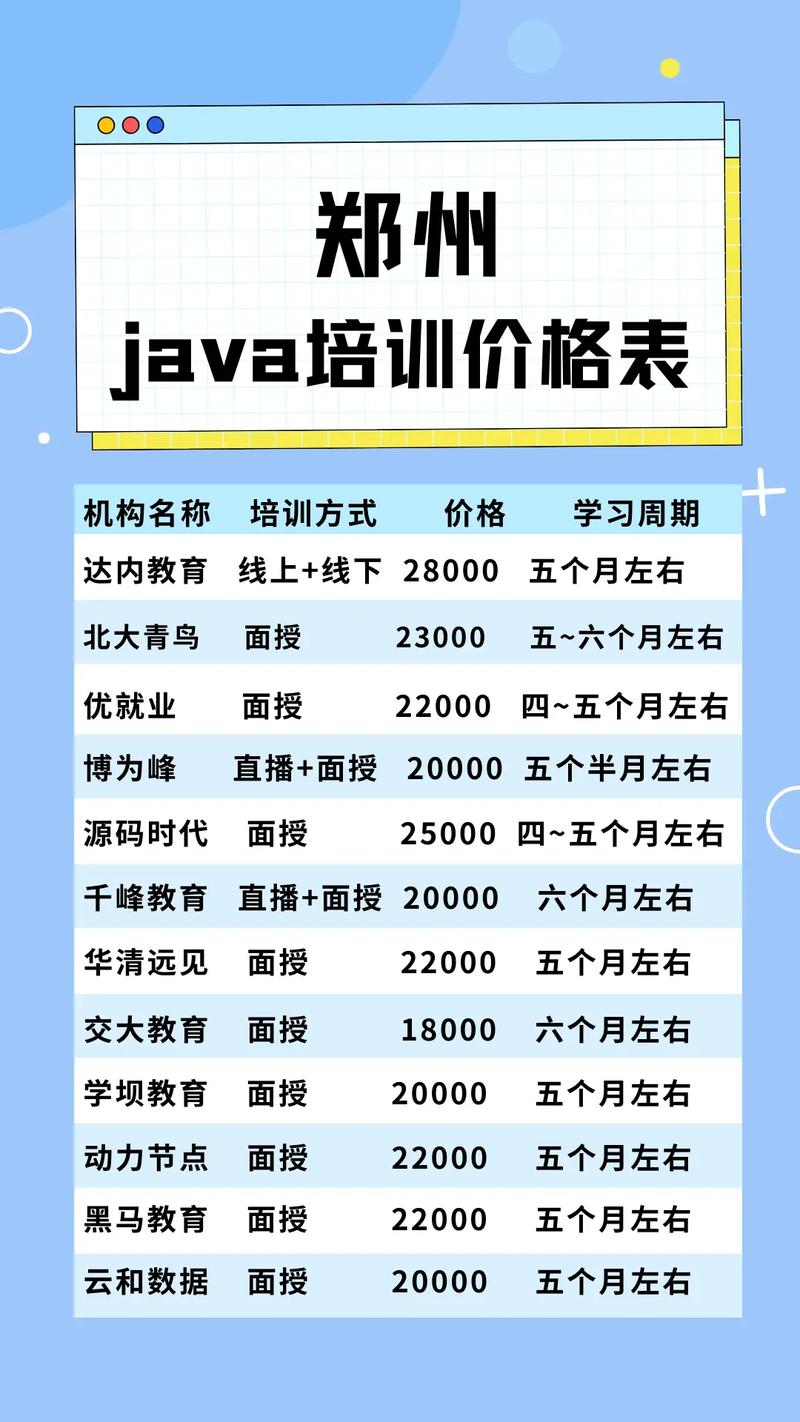 北京java培训后工资多少