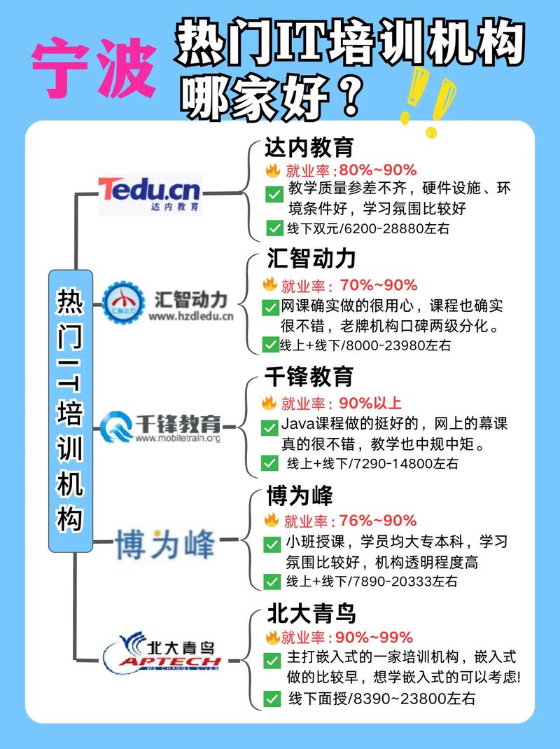 杭州达内教育怎么样啊