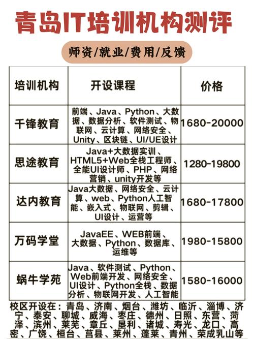青岛it培训有哪些