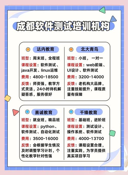 软件测试培训都是学什么
