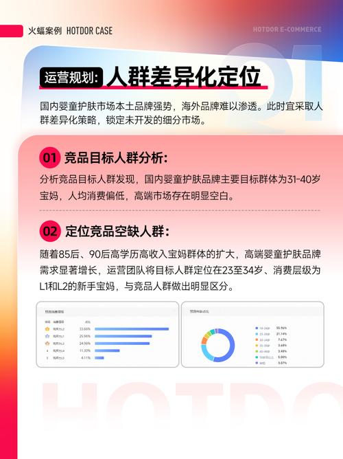 电商借势怎么做