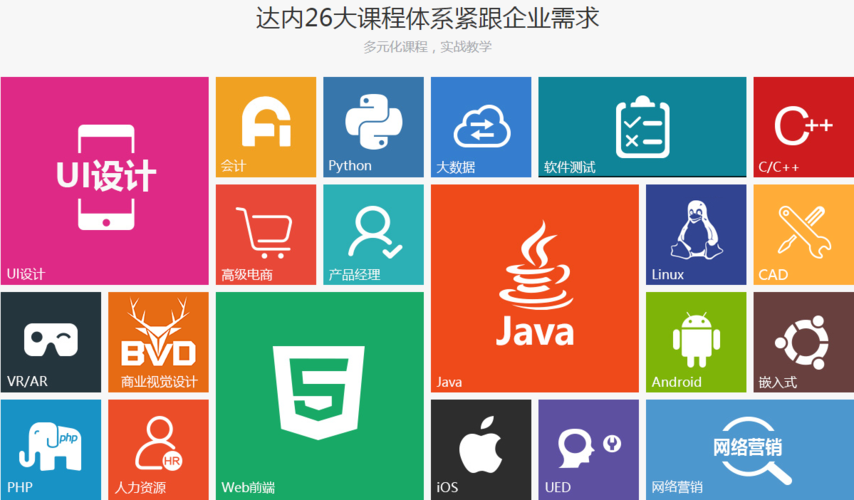 东软跟达内哪个好