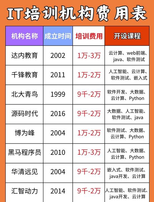 it培训班要多少钱6