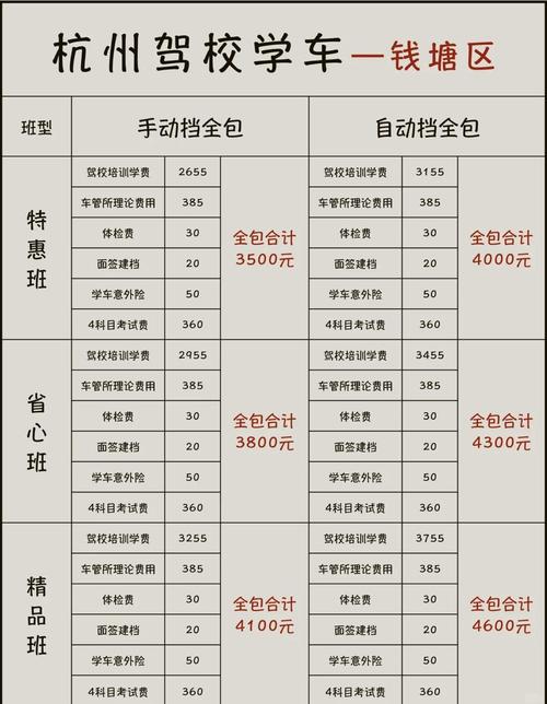 上海达内学费多少
