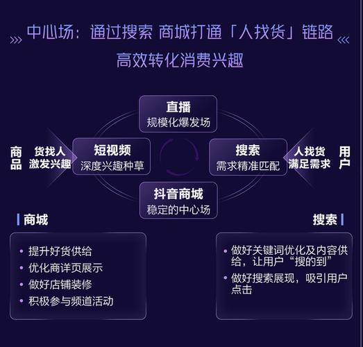 抖音怎么做全域电商平台