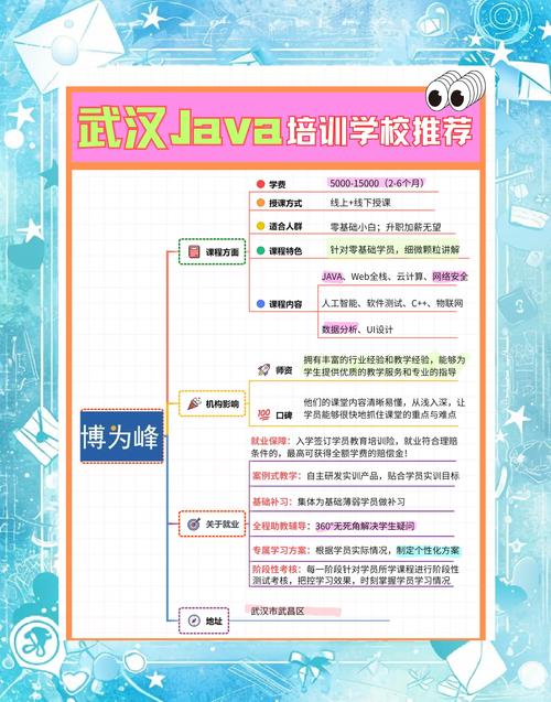 Java培训如何推广
