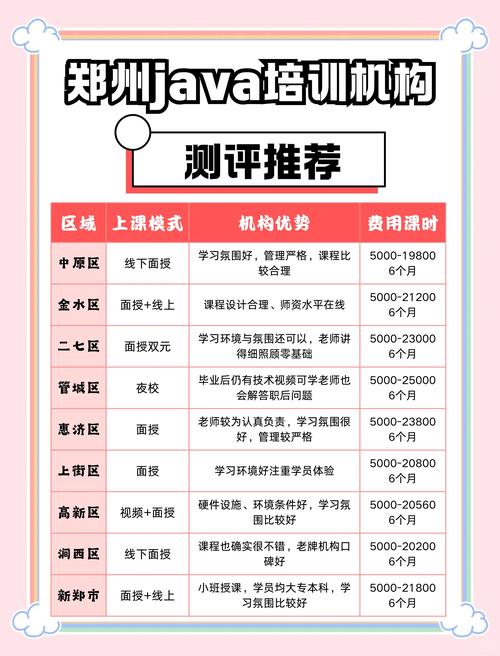 郑州java哪个培训机构好一点