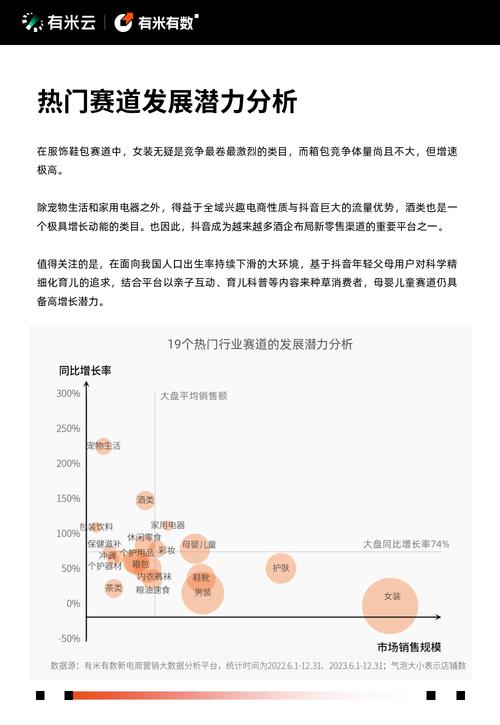 电商营销曲线图怎么做