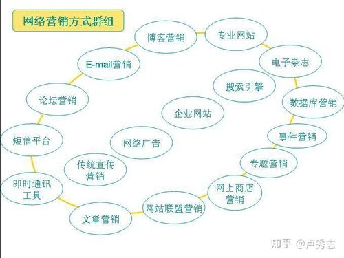 达内网址是多少钱