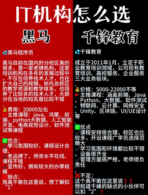黑马培训电话号码多少
