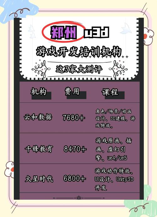 游戏开发需要什么学历
