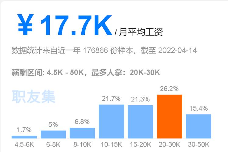 学会前端开发工资多少