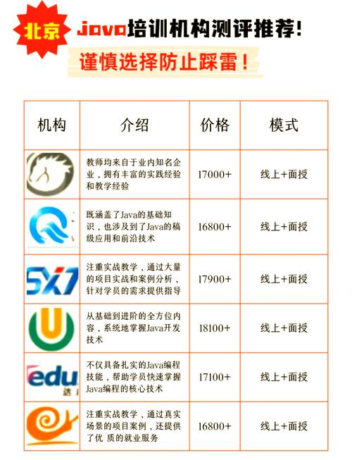 北京java培训哪里好
