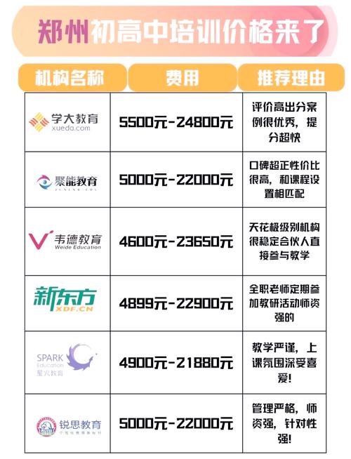 达内教育运营学费多少钱