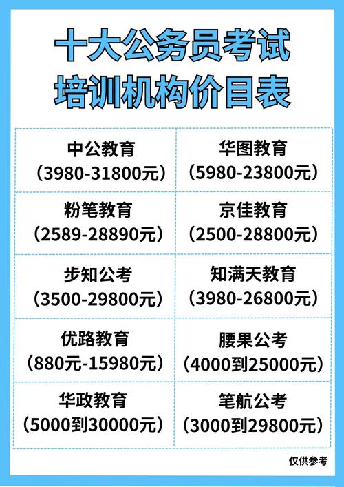 蓝鸥培训多少
