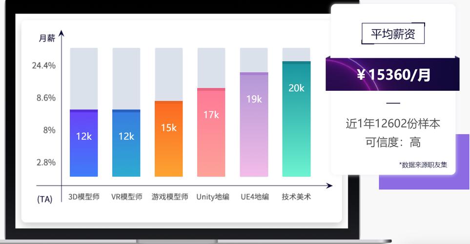 达内vr怎么样