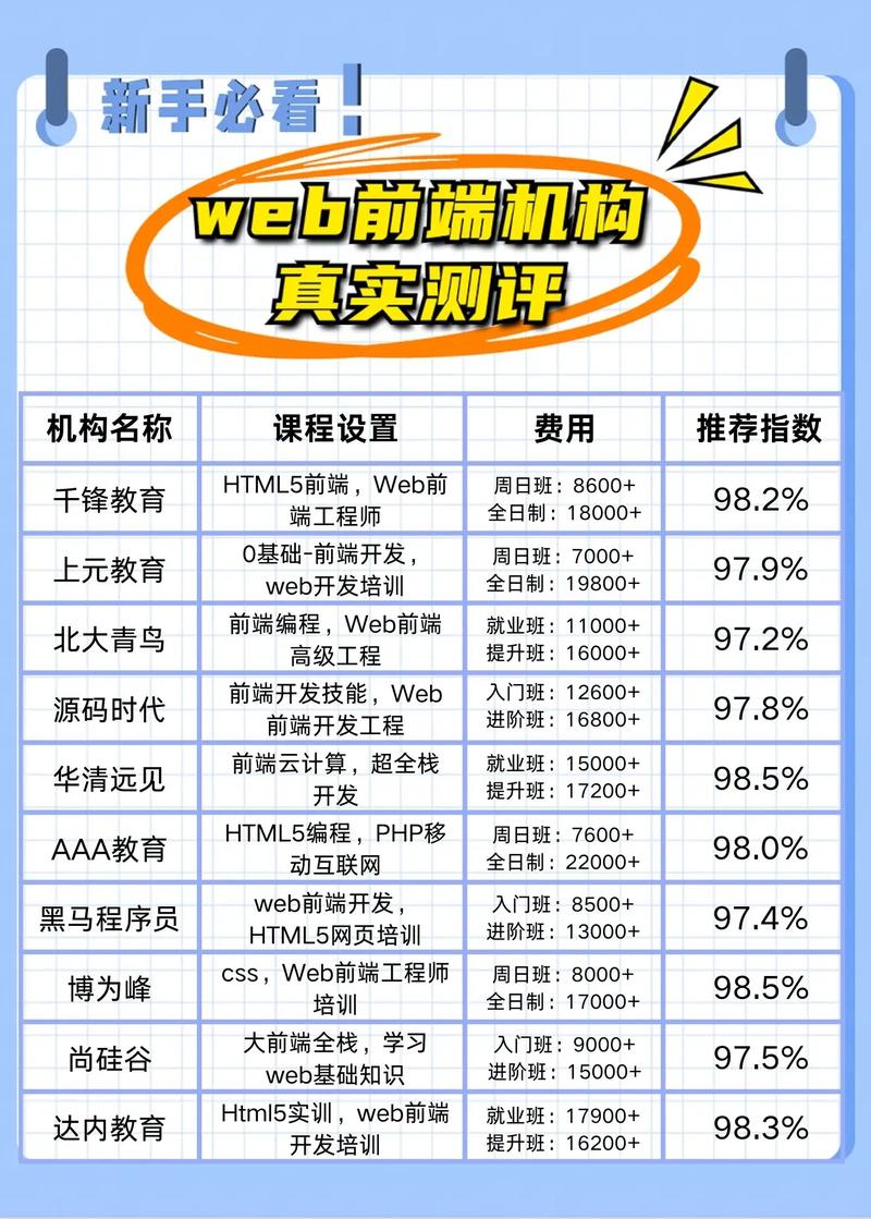 web前端开发学什么