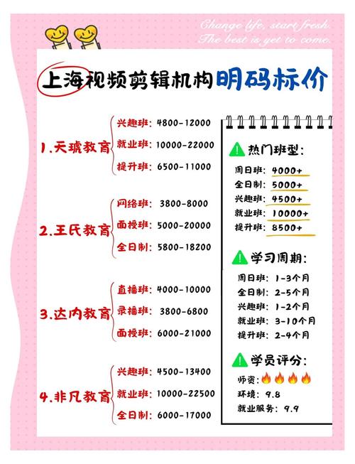 达内教育视频剪辑多少钱学费