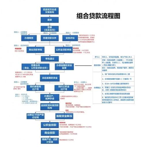 二手房电商入驻流程图怎么做