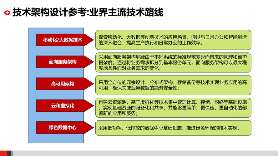 it发展哪些新技术